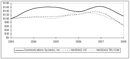 (LINE GRAPH)